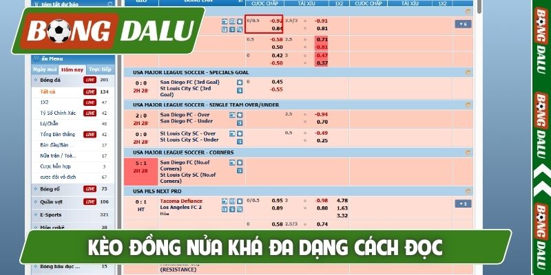 Kèo đồng nửa khá đa dạng cách đọc